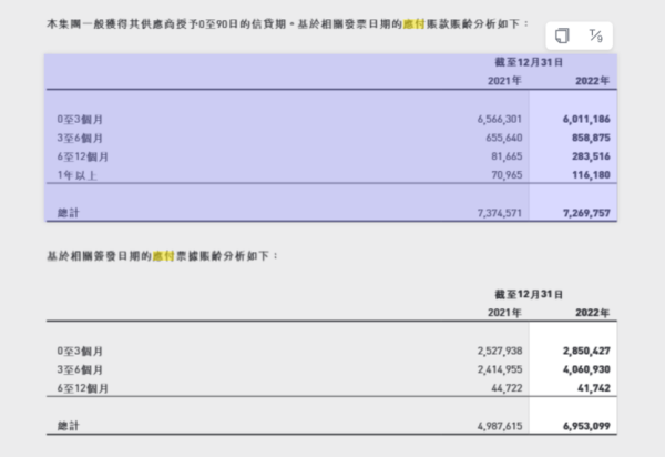 德旺配资 小鹏汽车“60天账期”开启兑现！现金流压力考验来了