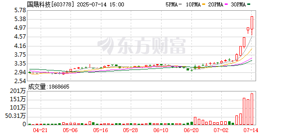 创达盈配资 国晟科技：聘任张昆为董事会秘书