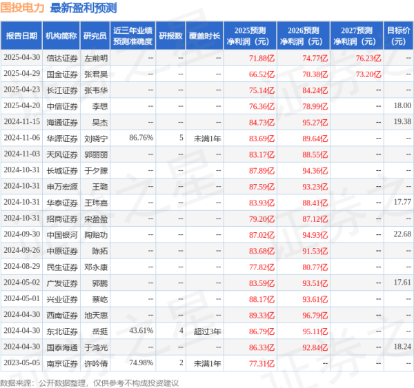 万生优配 中国银河：给予国投电力买入评级